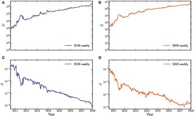 Bitcoin Transaction Networks: An Overview of Recent Results